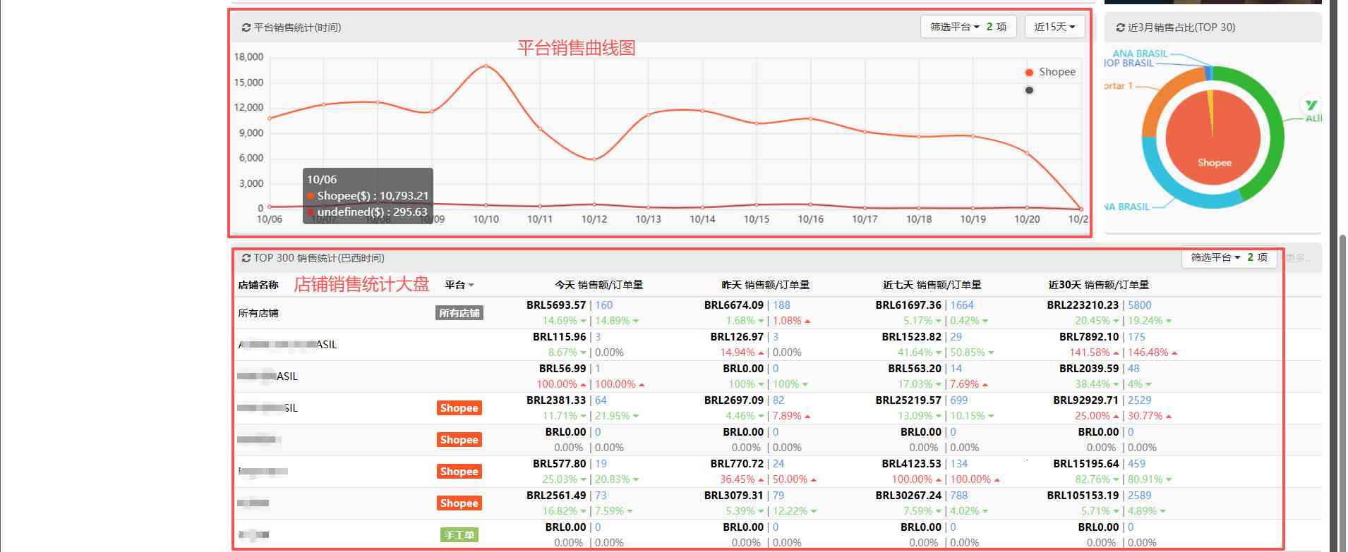 TFERP首页相关信息解读