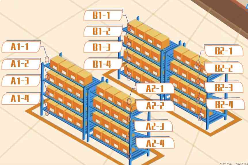 TFERP 仓库库位<a href='/help/69010590e732362978f9a3d6.html' title='规划流程图' target='_blank'>规划流程图</a> TFERP 仓库库位规划流程图