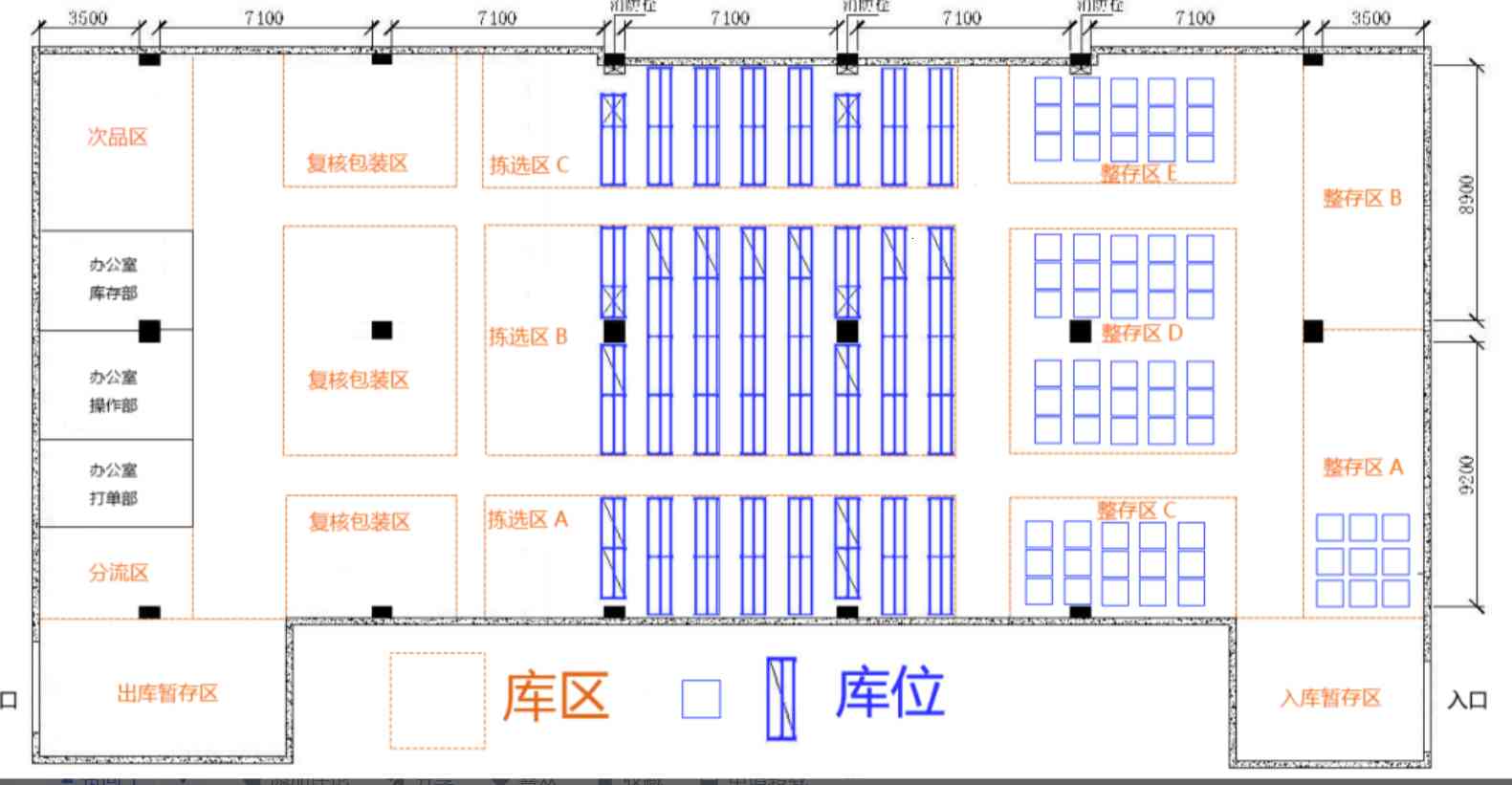 TFERP 仓库库位规划流程图 TFERP 仓库库位规划流程图